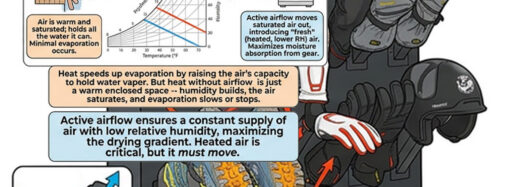 Airflow vs. Heat: The Only Spec That Actually Matters in a Gear Dryer